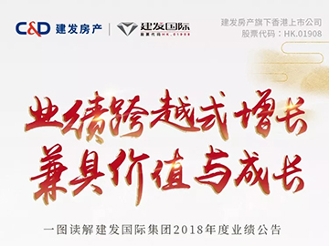 建發(fā)國(guó)際集團(tuán)年報(bào)丨核心利潤(rùn)大增332%，高額分紅1.2港幣/股